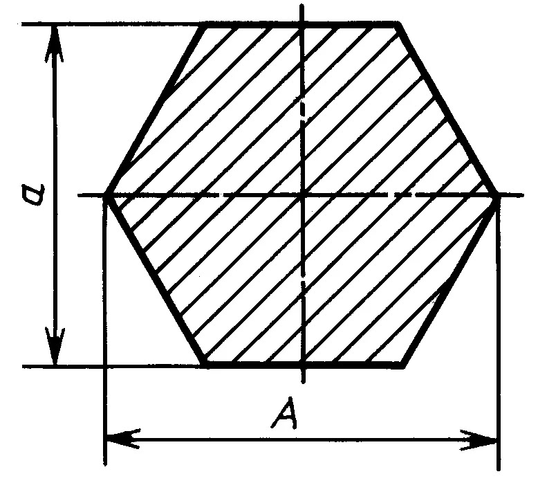 для чего нужен шестигранник